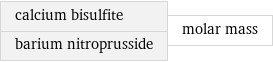 calcium bisulfite barium nitroprusside | molar mass