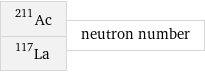 Ac-211 La-117 | neutron number