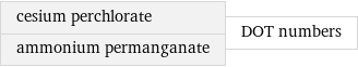 cesium perchlorate ammonium permanganate | DOT numbers