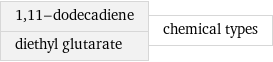 1, 11-dodecadiene diethyl glutarate | chemical types