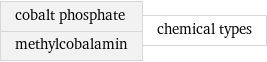 cobalt phosphate methylcobalamin | chemical types