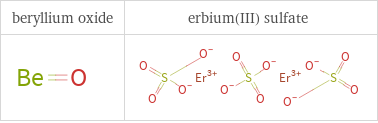 Structure diagrams