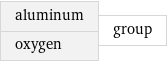 aluminum oxygen | group