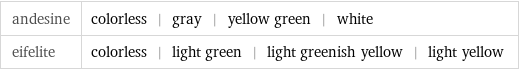 andesine | colorless | gray | yellow green | white eifelite | colorless | light green | light greenish yellow | light yellow