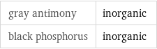 gray antimony | inorganic black phosphorus | inorganic