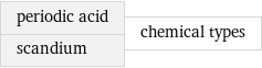 periodic acid scandium | chemical types