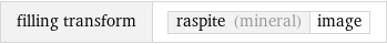 filling transform | raspite (mineral) | image