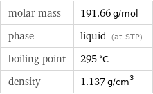 molar mass | 191.66 g/mol phase | liquid (at STP) boiling point | 295 °C density | 1.137 g/cm^3
