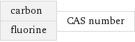 carbon fluorine | CAS number