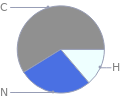 Mass fraction pie chart