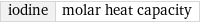 iodine | molar heat capacity