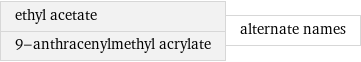 ethyl acetate 9-anthracenylmethyl acrylate | alternate names