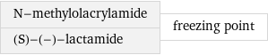 N-methylolacrylamide (S)-(-)-lactamide | freezing point