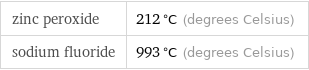 zinc peroxide | 212 °C (degrees Celsius) sodium fluoride | 993 °C (degrees Celsius)