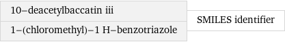 10-deacetylbaccatin iii 1-(chloromethyl)-1 H-benzotriazole | SMILES identifier