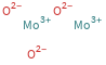 Structure diagram