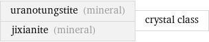 uranotungstite (mineral) jixianite (mineral) | crystal class