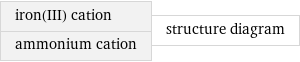 iron(III) cation ammonium cation | structure diagram