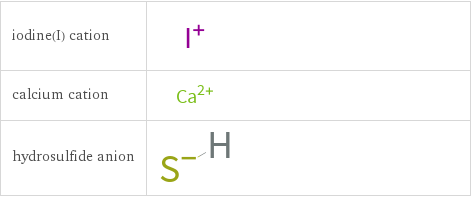 Structure diagrams