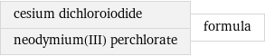 cesium dichloroiodide neodymium(III) perchlorate | formula