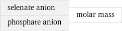 selenate anion phosphate anion | molar mass