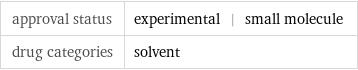 approval status | experimental | small molecule drug categories | solvent