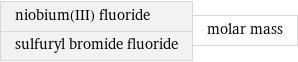 niobium(III) fluoride sulfuryl bromide fluoride | molar mass