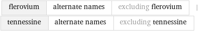flerovium | alternate names | excluding flerovium | tennessine | alternate names | excluding tennessine