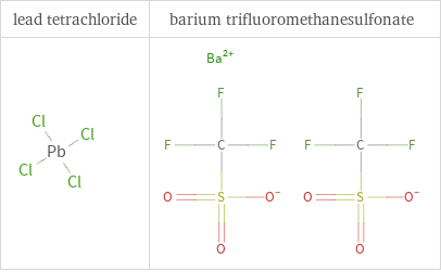 Structure diagrams