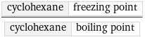 cyclohexane | freezing point/cyclohexane | boiling point