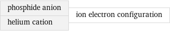 phosphide anion helium cation | ion electron configuration