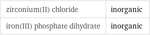 zirconium(II) chloride | inorganic iron(III) phosphate dihydrate | inorganic