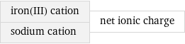 iron(III) cation sodium cation | net ionic charge