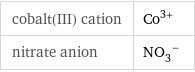 cobalt(III) cation | Co^(3+) nitrate anion | (NO_3)^-