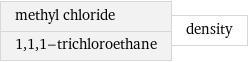 methyl chloride 1, 1, 1-trichloroethane | density