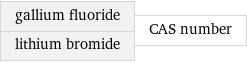 gallium fluoride lithium bromide | CAS number