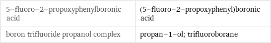 5-fluoro-2-propoxyphenylboronic acid | (5-fluoro-2-propoxyphenyl)boronic acid boron trifluoride propanol complex | propan-1-ol; trifluoroborane