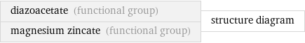 diazoacetate (functional group) magnesium zincate (functional group) | structure diagram