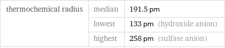 thermochemical radius | median | 191.5 pm  | lowest | 133 pm (hydroxide anion)  | highest | 258 pm (sulfate anion)