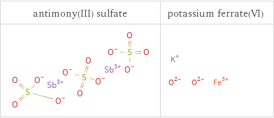 Structure diagrams