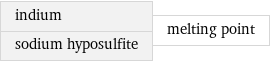 indium sodium hyposulfite | melting point