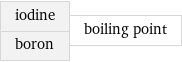 iodine boron | boiling point