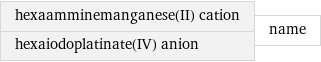 hexaamminemanganese(II) cation hexaiodoplatinate(IV) anion | name