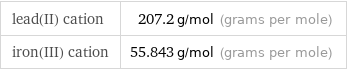 lead(II) cation | 207.2 g/mol (grams per mole) iron(III) cation | 55.843 g/mol (grams per mole)