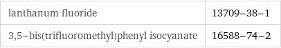 lanthanum fluoride | 13709-38-1 3, 5-bis(trifluoromethyl)phenyl isocyanate | 16588-74-2