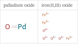 Structure diagrams