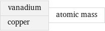 vanadium copper | atomic mass