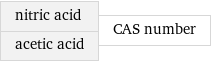 nitric acid acetic acid | CAS number