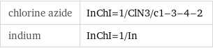 chlorine azide | InChI=1/ClN3/c1-3-4-2 indium | InChI=1/In