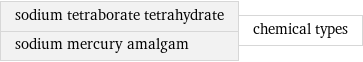 sodium tetraborate tetrahydrate sodium mercury amalgam | chemical types